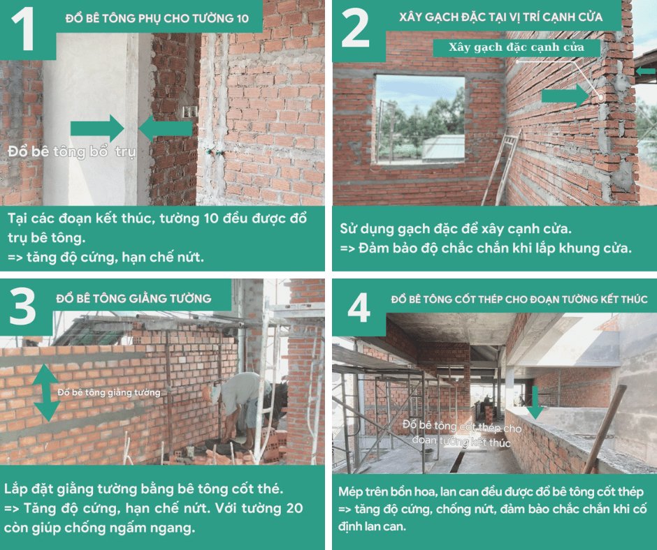 Quy chuẩn xây dựng AC 1-4