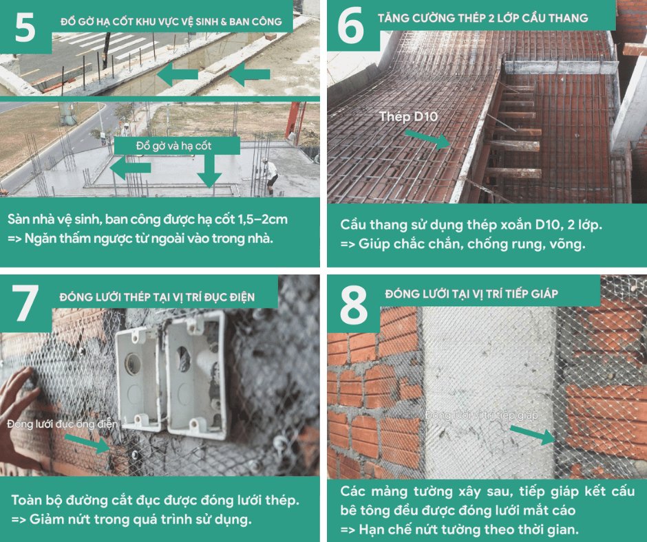 Quy chuẩn xây dựng AC 5-8