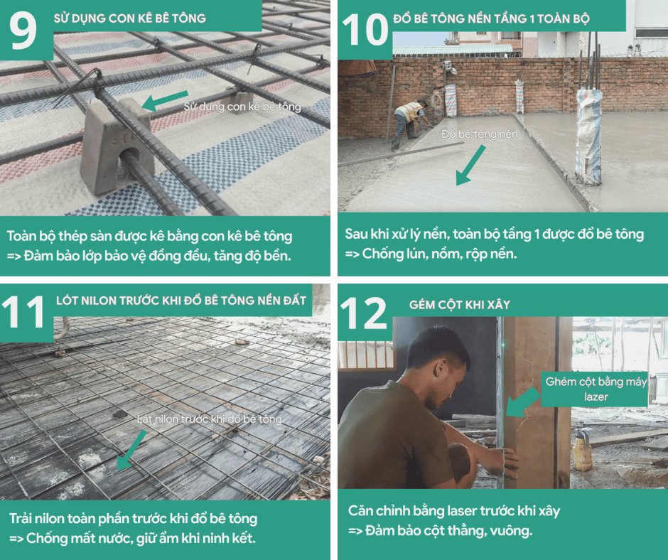 Quy chuẩn xây dựng AC 9-12